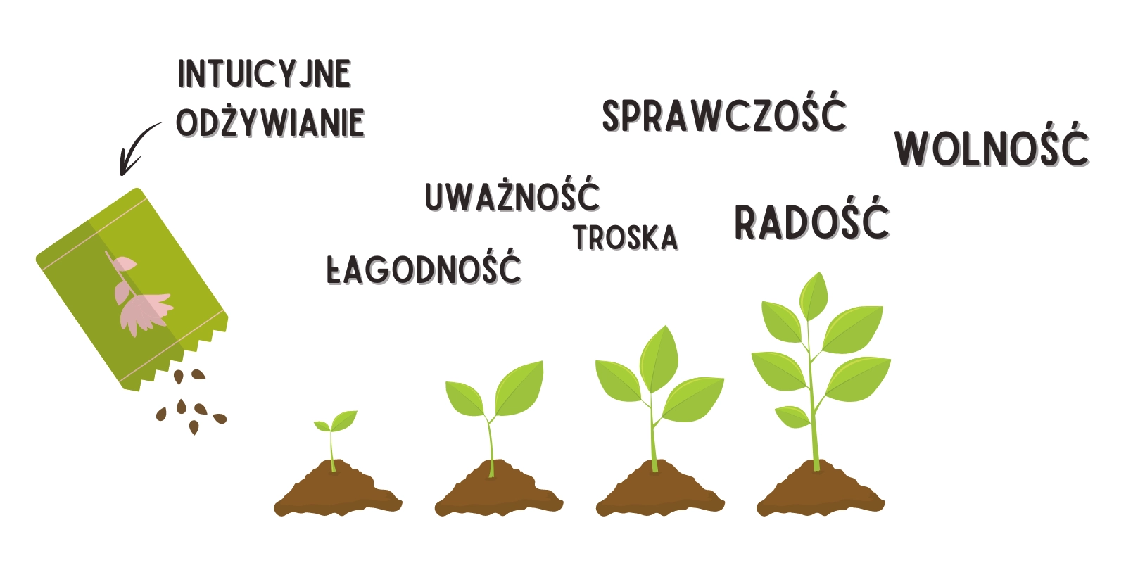 jedzenie intuicyjne intencja